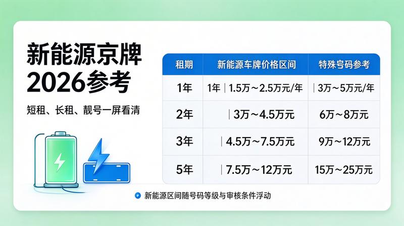 新能源汽车政策支持图